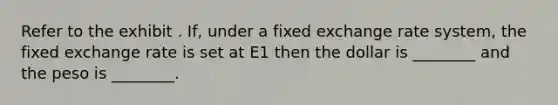 Refer to the exhibit . If, under a fixed exchange rate system, the fixed exchange rate is set at E1 then the dollar is ________ and the peso is ________.