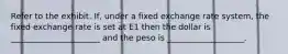 Refer to the exhibit. If, under a fixed exchange rate system, the fixed exchange rate is set at E1 then the dollar is ______________________ and the peso is ___________________.