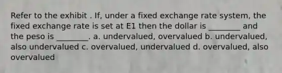 Refer to the exhibit . If, under a fixed exchange rate system, the fixed exchange rate is set at E1 then the dollar is ________ and the peso is ________. a. undervalued, overvalued b. undervalued, also undervalued c. overvalued, undervalued d. overvalued, also overvalued