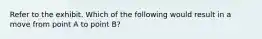 Refer to the exhibit. Which of the following would result in a move from point A to point B?