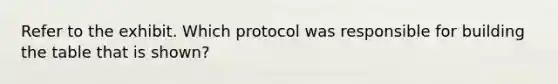 Refer to the exhibit. Which protocol was responsible for building the table that is shown?