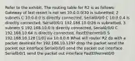 Refer to the exhibit. The routing table for R2 is as follows: Gateway of last resort is not set 10.0.0.0/30 is subnetted, 2 subnets C 10.0.0.0 is directly connected, Serial0/0/0 C 10.0.0.4 is directly connected, Serial0/0/1 192.168.10.0/26 is subnetted, 3 subnets S 192.168.10.0 is directly connected, Serial0/0/0 C 192.168.10.64 is directly connected, FastEthernet0/0 S 192.168.10.128 [1/0] via 10.0.0.6 What will router R2 do with a packet destined for 192.168.10.129? drop the packet send the packet out interface Serial0/0/0 send the packet out interface Serial0/0/1 send the packet out interface FastEthernet0/0