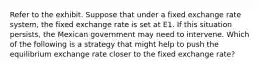 Refer to the exhibit. Suppose that under a fixed exchange rate system, the fixed exchange rate is set at E1. If this situation persists, the Mexican government may need to intervene. Which of the following is a strategy that might help to push the equilibrium exchange rate closer to the fixed exchange rate?