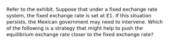 Refer to the exhibit. Suppose that under a fixed exchange rate system, the fixed exchange rate is set at E1. If this situation persists, the Mexican government may need to intervene. Which of the following is a strategy that might help to push the equilibrium exchange rate closer to the fixed exchange rate?