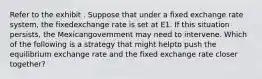 Refer to the exhibit . Suppose that under a fixed exchange rate system, the fixedexchange rate is set at E1. If this situation persists, the Mexicangovernment may need to intervene. Which of the following is a strategy that might helpto push the equilibrium exchange rate and the fixed exchange rate closer together?