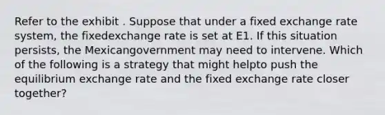 Refer to the exhibit . Suppose that under a fixed exchange rate system, the fixedexchange rate is set at E1. If this situation persists, the Mexicangovernment may need to intervene. Which of the following is a strategy that might helpto push the equilibrium exchange rate and the fixed exchange rate closer together?