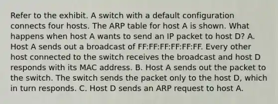 Refer to the exhibit. A switch with a default configuration connects four hosts. The ARP table for host A is shown. What happens when host A wants to send an IP packet to host D? A. Host A sends out a broadcast of FF:FF:FF:FF:FF:FF. Every other host connected to the switch receives the broadcast and host D responds with its MAC address. B. Host A sends out the packet to the switch. The switch sends the packet only to the host D, which in turn responds. C. Host D sends an ARP request to host A.