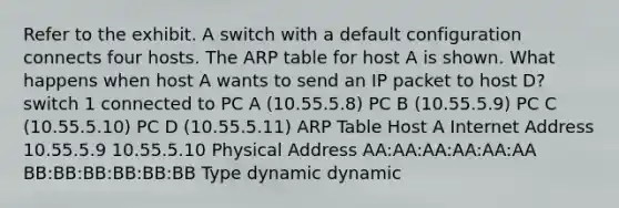 Refer to the exhibit. A switch with a default configuration connects four hosts. The ARP table for host A is shown. What happens when host A wants to send an IP packet to host D? switch 1 connected to PC A (10.55.5.8) PC B (10.55.5.9) PC C (10.55.5.10) PC D (10.55.5.11) ARP Table Host A Internet Address 10.55.5.9 10.55.5.10 Physical Address AA:AA:AA:AA:AA:AA BB:BB:BB:BB:BB:BB Type dynamic dynamic