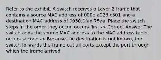 Refer to the exhibit. A switch receives a Layer 2 frame that contains a source MAC address of 000b.a023.c501 and a destination MAC address of 0050.0fae.75aa. Place the switch steps in the order they occur. occurs first -> Correct Answer The switch adds the source MAC address to the MAC address table. occurs second -> Because the destination is not known, the switch forwards the frame out all ports except the port through which the frame arrived.