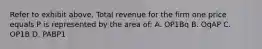 Refer to exhibit above. Total revenue for the firm one price equals P is represented by the area of: A. OP1Bq B. OqAP C. OP1B D. PABP1