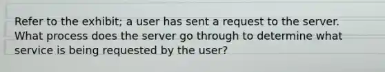 Refer to the exhibit; a user has sent a request to the server. What process does the server go through to determine what service is being requested by the user?