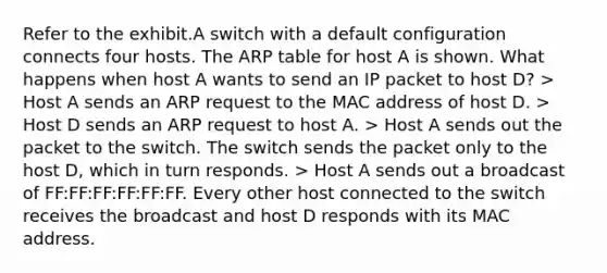 Refer to the exhibit.A switch with a default configuration connects four hosts. The ARP table for host A is shown. What happens when host A wants to send an IP packet to host D? > Host A sends an ARP request to the MAC address of host D. > Host D sends an ARP request to host A. > Host A sends out the packet to the switch. The switch sends the packet only to the host D, which in turn responds. > Host A sends out a broadcast of FF:FF:FF:FF:FF:FF. Every other host connected to the switch receives the broadcast and host D responds with its MAC address.