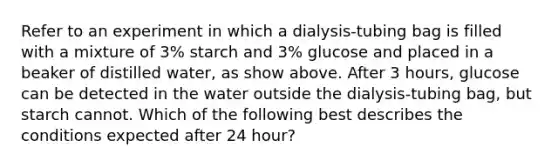 Refer to an experiment in which a dialysis-tubing bag is filled with a mixture of 3% starch and 3% glucose and placed in a beaker of distilled water, as show above. After 3 hours, glucose can be detected in the water outside the dialysis-tubing bag, but starch cannot. Which of the following best describes the conditions expected after 24 hour?