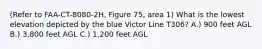 (Refer to FAA-CT-8080-2H, Figure 75, area 1) What is the lowest elevation depicted by the blue Victor Line T306? A.) 900 feet AGL B.) 3,800 feet AGL C.) 1,200 feet AGL