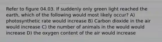 Refer to figure 04.03. If suddenly only green light reached the earth, which of the following would most likely occur? A) photosynthetic rate would increase B) Carbon dioxide in the air would increase C) the number of animals in the would would increase D) the oxygen content of the air would increase