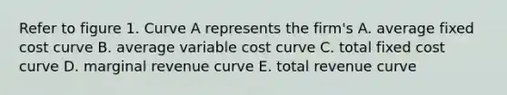 Refer to figure 1. Curve A represents the firm's A. average fixed cost curve B. average variable cost curve C. total fixed cost curve D. marginal revenue curve E. total revenue curve