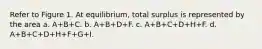 Refer to Figure 1. At equilibrium, total surplus is represented by the area a. A+B+C. b. A+B+D+F. c. A+B+C+D+H+F. d. A+B+C+D+H+F+G+I.