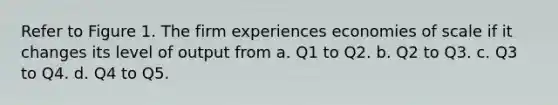 Refer to Figure 1. The firm experiences economies of scale if it changes its level of output from a. Q1 to Q2. b. Q2 to Q3. c. Q3 to Q4. d. Q4 to Q5.