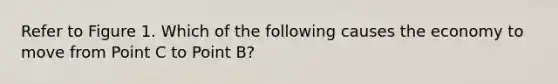 Refer to Figure 1. Which of the following causes the economy to move from Point C to Point B?