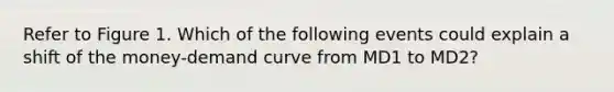 Refer to Figure 1. Which of the following events could explain a shift of the money-demand curve from MD1 to MD2?