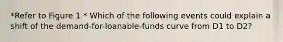 *Refer to Figure 1.* Which of the following events could explain a shift of the demand-for-loanable-funds curve from D1 to D2?