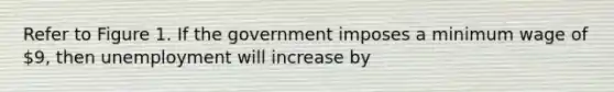 Refer to Figure 1. If the government imposes a minimum wage of 9, then unemployment will increase by