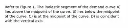 Refer to Figure 1. The inelastic segment of the demand curve A) lies above the midpoint of the curve. B) lies below the midpoint of the curve. C) is at the midpoint of the curve. D) is coincident with the vertical axis.