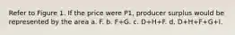 Refer to Figure 1. If the price were P1, producer surplus would be represented by the area a. F. b. F+G. c. D+H+F. d. D+H+F+G+I.