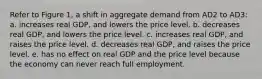 Refer to Figure 1, a shift in aggregate demand from AD2 to AD3: a. increases real GDP, and lowers the price level. b. decreases real GDP, and lowers the price level. c. increases real GDP, and raises the price level. d. decreases real GDP, and raises the price level. e. has no effect on real GDP and the price level because the economy can never reach full employment.