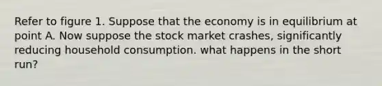 Refer to figure 1. Suppose that the economy is in equilibrium at point A. Now suppose the stock market crashes, significantly reducing household consumption. what happens in the short run?