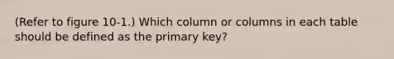 (Refer to figure 10-1.) Which column or columns in each table should be defined as the primary key?