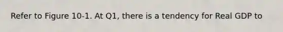 Refer to Figure 10-1. At Q1, there is a tendency for Real GDP to