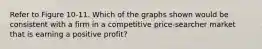 Refer to Figure 10-11. Which of the graphs shown would be consistent with a firm in a competitive price-searcher market that is earning a positive profit?