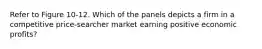 Refer to Figure 10-12. Which of the panels depicts a firm in a competitive price-searcher market earning positive economic profits?