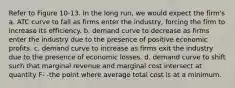 Refer to Figure 10-13. In the long run, we would expect the firm's a. ATC curve to fall as firms enter the industry, forcing the firm to increase its efficiency. b. demand curve to decrease as firms enter the industry due to the presence of positive economic profits. c. demand curve to increase as firms exit the industry due to the presence of economic losses. d. demand curve to shift such that marginal revenue and marginal cost intersect at quantity F- -the point where average total cost is at a minimum.