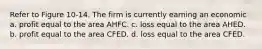 Refer to Figure 10-14. The firm is currently earning an economic a. profit equal to the area AHFC. c. loss equal to the area AHED. b. profit equal to the area CFED. d. loss equal to the area CFED.