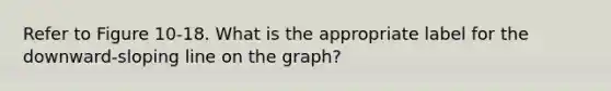 Refer to Figure 10-18. What is the appropriate label for the downward-sloping line on the graph?