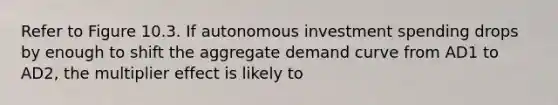 Refer to Figure 10.3. If autonomous investment spending drops by enough to shift the aggregate demand curve from AD1 to AD2, the multiplier effect is likely to