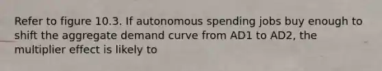 Refer to figure 10.3. If autonomous spending jobs buy enough to shift the aggregate demand curve from AD1 to AD2, the multiplier effect is likely to