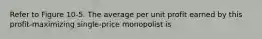 Refer to Figure 10-5. The average per unit profit earned by this profit-maximizing single-price monopolist is