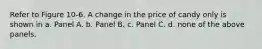 Refer to Figure 10-6. A change in the price of candy only is shown in a. Panel A. b. Panel B. c. Panel C. d. none of the above panels.