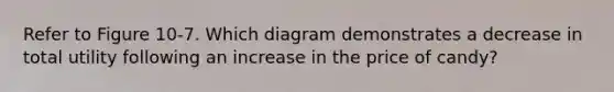 Refer to Figure 10-7. Which diagram demonstrates a decrease in total utility following an increase in the price of candy?