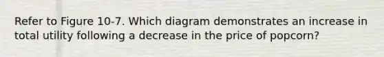 Refer to Figure 10-7. Which diagram demonstrates an increase in total utility following a decrease in the price of popcorn?