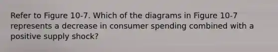 Refer to Figure 10-7. Which of the diagrams in Figure 10-7 represents a decrease in consumer spending combined with a positive supply shock?