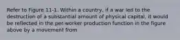 Refer to Figure 11-1. Within a country, if a war led to the destruction of a substantial amount of physical capital, it would be reflected in the per-worker production function in the figure above by a movement from