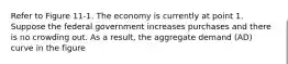 Refer to Figure 11-1. The economy is currently at point 1. Suppose the federal government increases purchases and there is no crowding out. As a result, the aggregate demand (AD) curve in the figure