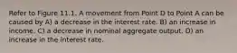 Refer to Figure 11.1. A movement from Point D to Point A can be caused by A) a decrease in the interest rate. B) an increase in income. C) a decrease in nominal aggregate output. D) an increase in the interest rate.