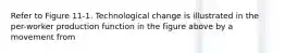 Refer to Figure 11-1. Technological change is illustrated in the per-worker production function in the figure above by a movement from