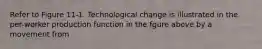 Refer to Figure 11-1. Technological change is illustrated in the per-worker production function in the fgure above by a movement from