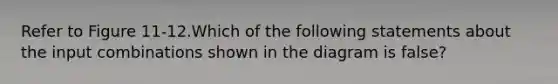 Refer to Figure 11-12.Which of the following statements about the input combinations shown in the diagram is false?